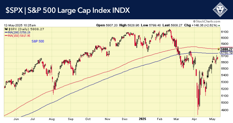 5-12-25-SPX
